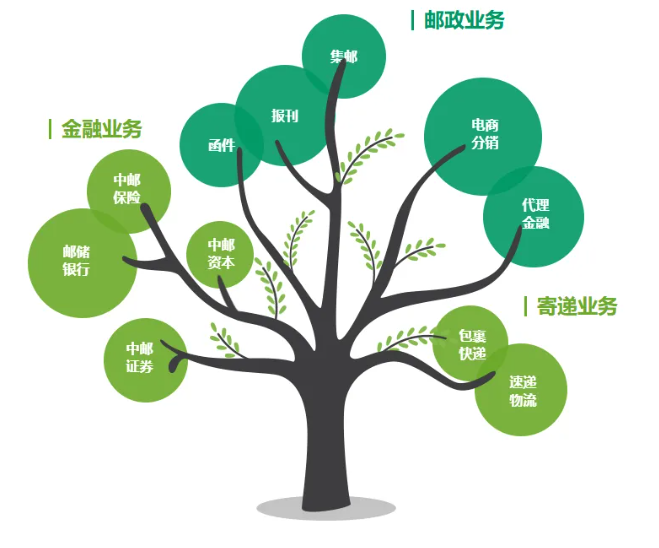 2026年中国邮政最新招聘！人数若干！正在报名中！