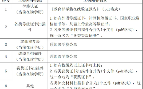 国网江西省电力有限公司公开招聘610人