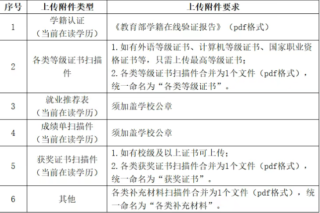 国网江西省电力有限公司公开招聘610人