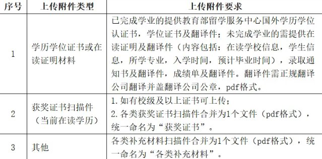 国网江西省电力有限公司公开招聘610人